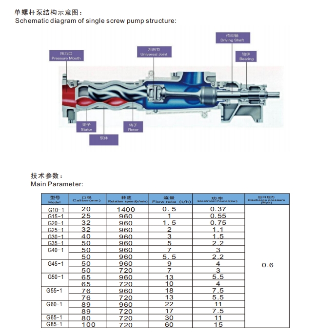 单螺杆泵
