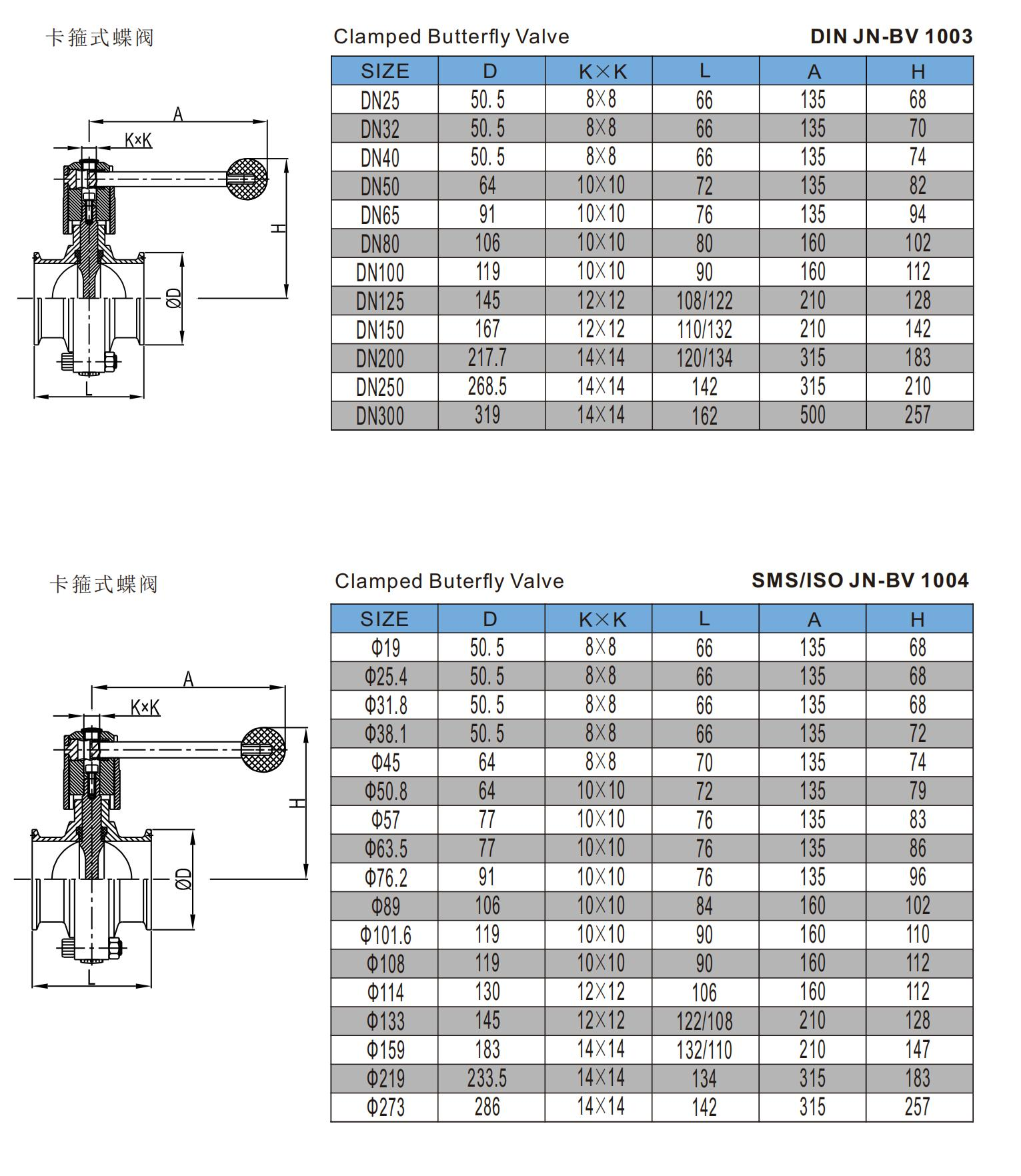 卡箍 长杆握把